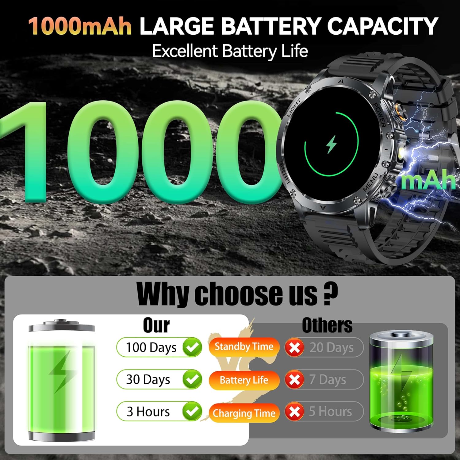 New AK87 1000mAh Battery Men O - Outdoor Lighting Perspectives recensione e prezzo
