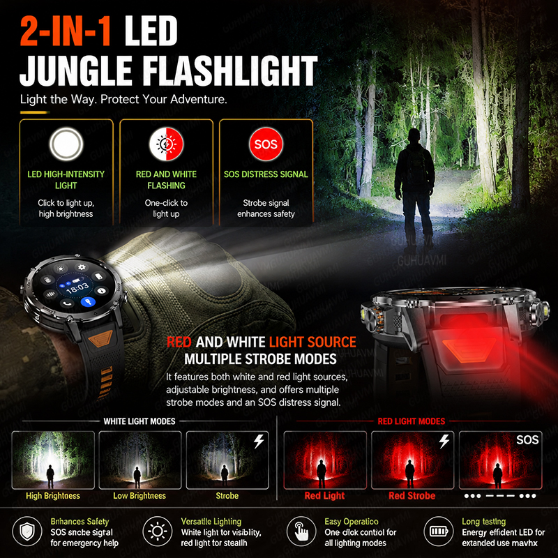 1400mAh GPS Smart Watch Men 20 - Outdoor Lighting Perspectives recensione e prezzo