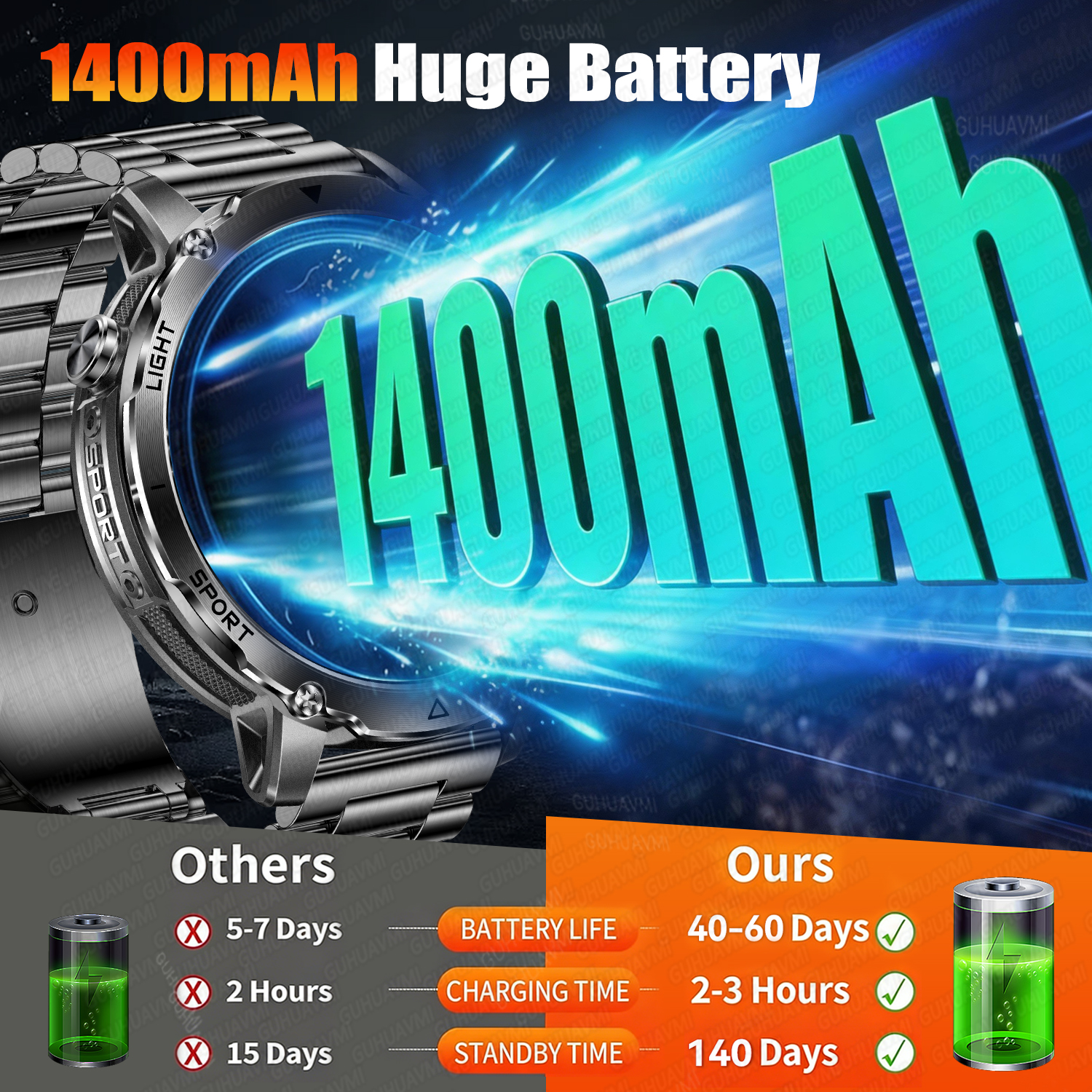 Newly Durable 1400mAh Large Ba - Outdoor Lighting Perspectives recensione e prezzo