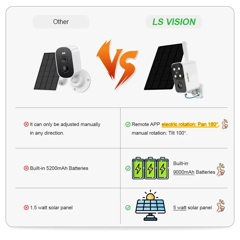 LS VISION Outdoor Solar Camera - Outdoor Lighting Wireless recensione e prezzo